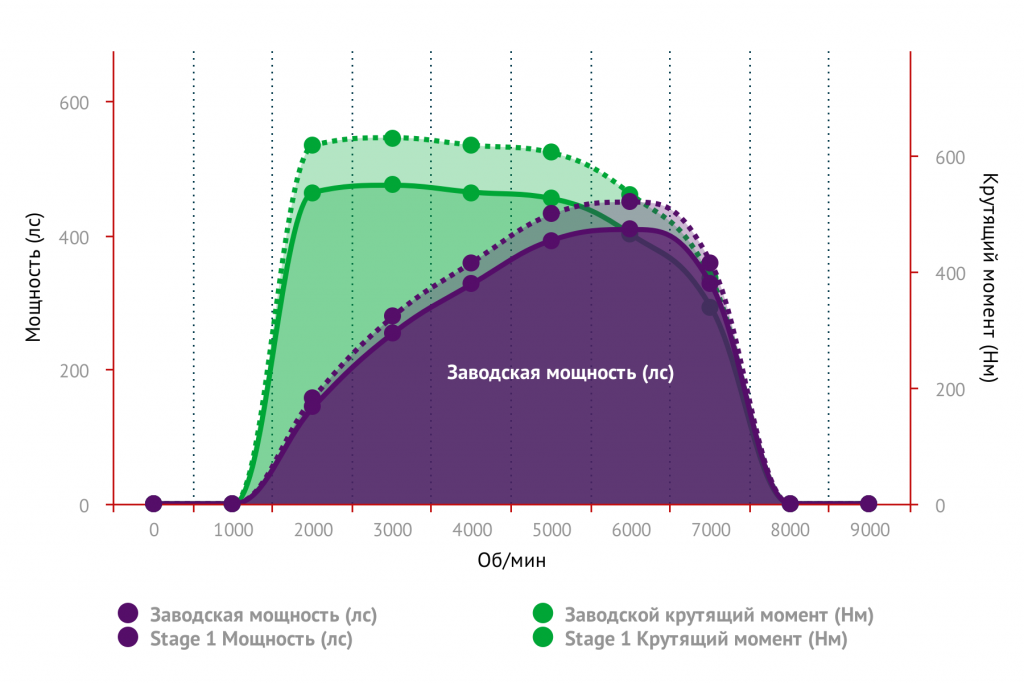 Кадиллак (Cadillac) Escalade 2006 -> 2014 6.2