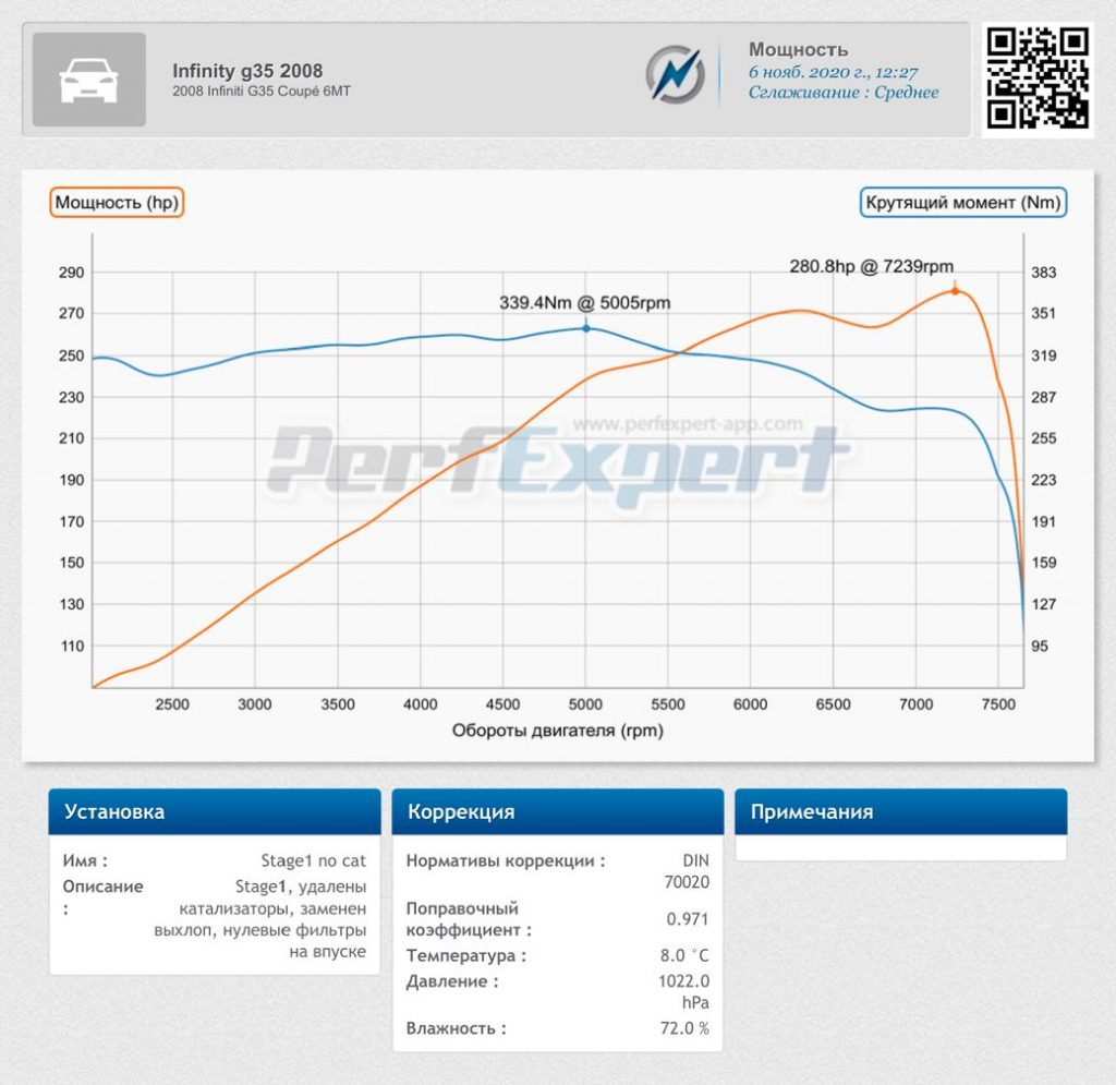 Чип тюнинг Инфинити (Infiniti) G 2002 -> 2007 3.5 i 260 л.с.