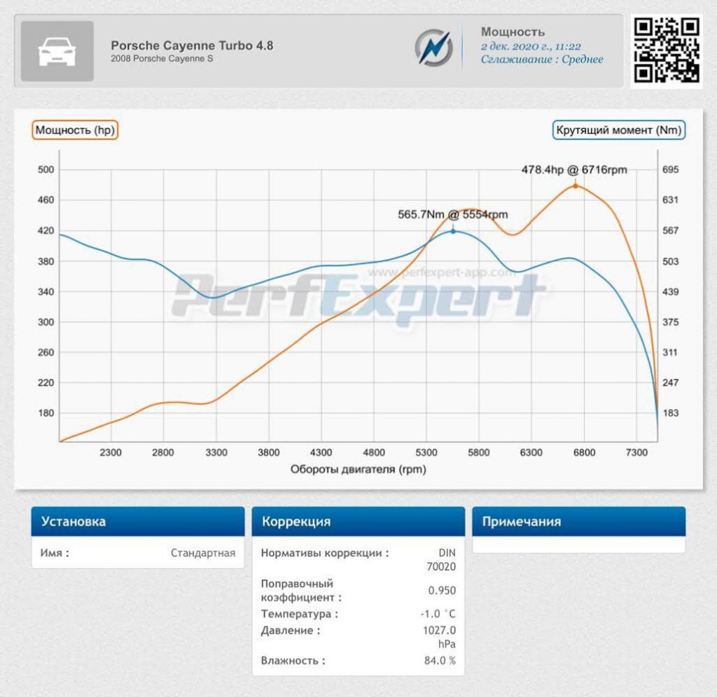 Порше (Porsche) Cayenne (957) - 2007 -> 2010 4.8 V8 S дино-стенд график