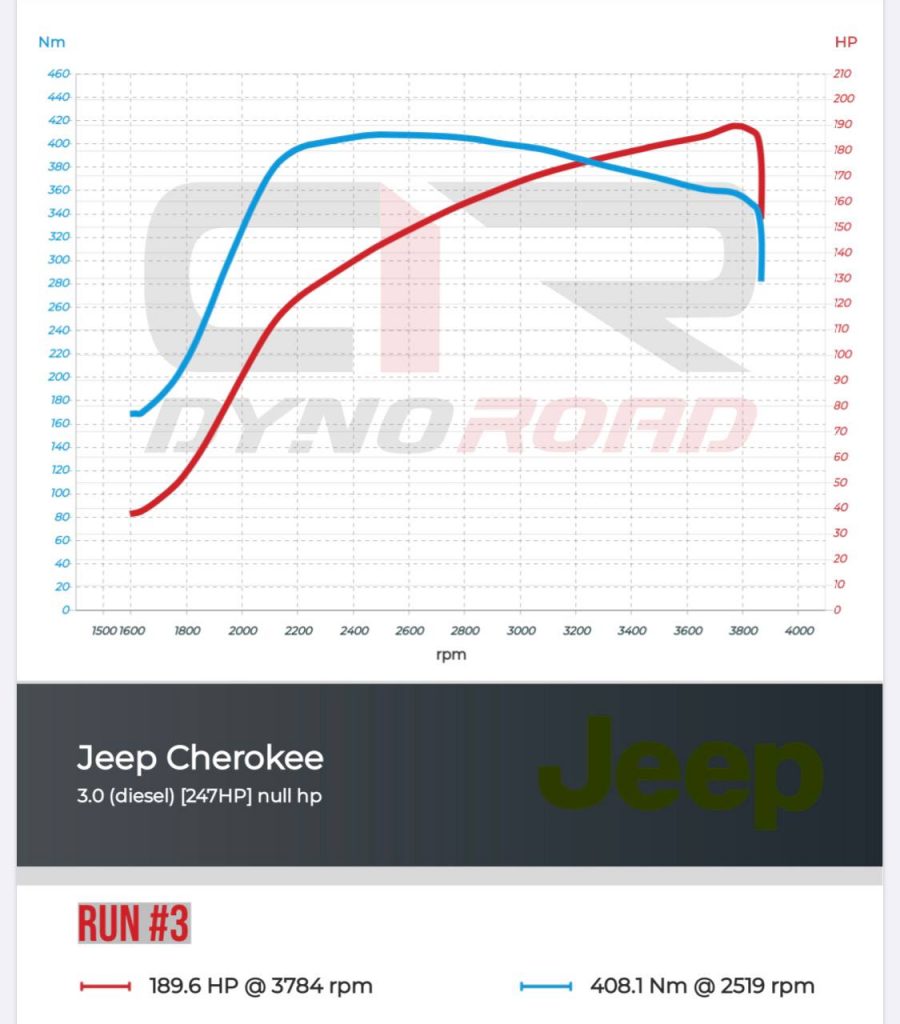 Чип тюнинг Джип (Jeep) Grand Cherokee 2011 -> ... 3.0 CRD 190 л.с.