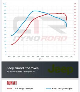 Чип тюнинг Джип (Jeep) Grand Cherokee 2011 -> ... 3.0 CRD 190 л.с.