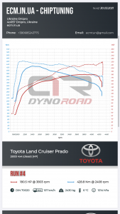 чип-тюнинг увеличение мощности stage2 Toyota Prado 2.8D 2019