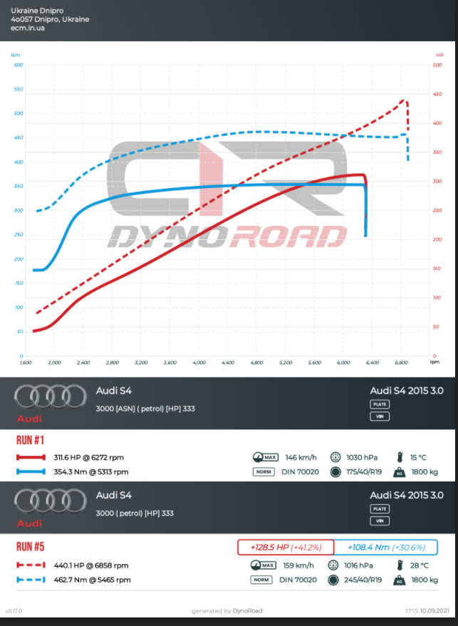 Audi S4 stage2