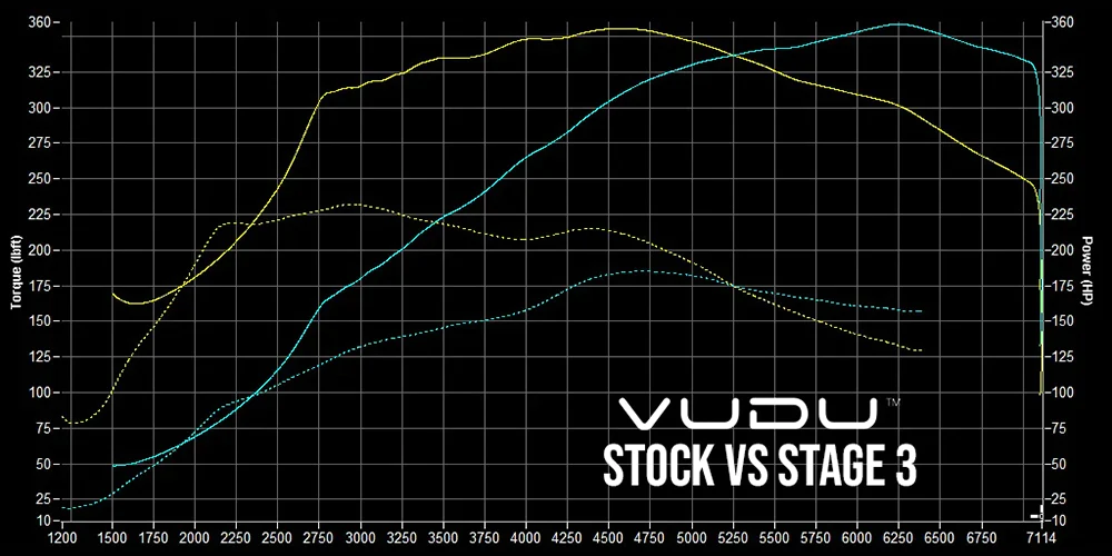 1.8TSI GEN3 stage3 DYNO